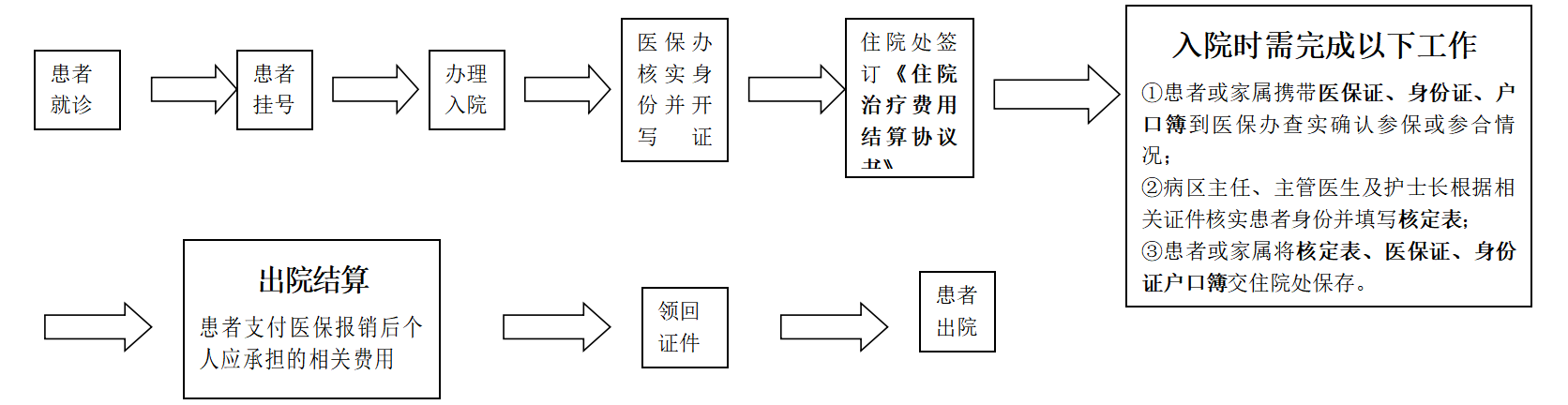 济宁市公共卫生医疗中心服务指南 济宁市公共卫生医疗中心服务指南